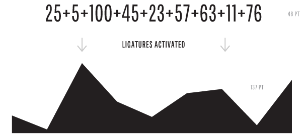 La Chartwell - Typo pratique 10