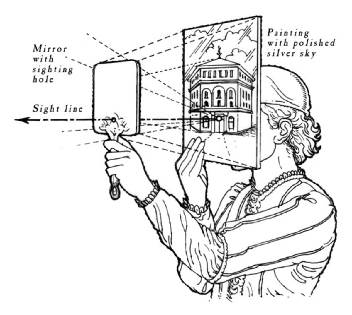 L’anamorphose, qu'est ce que c'est